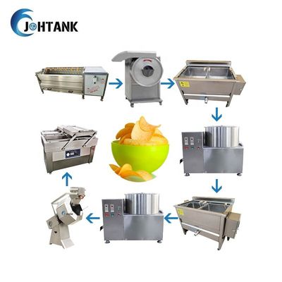 Semi Automatisch van Chips Production Line 50Kg/H van de banaanaardappel