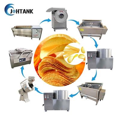Semi Automatisch van Chips Production Line 50Kg/H van de banaanaardappel