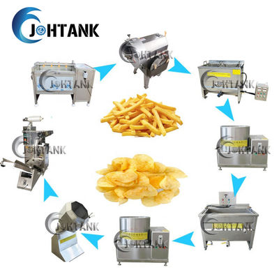 De kleine Bevroren Weegbree Chips Production Line van de Frietenbanaan