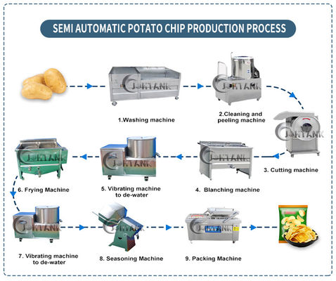 Semi Automatische Aardappel Chips Making Machine, Commerciële Aardappel Chip Maker
