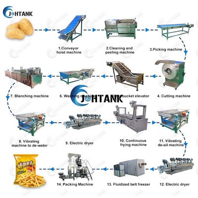 Elektrische Bevroren Franse Aardappelstokken die Machine 2000kg/h maken