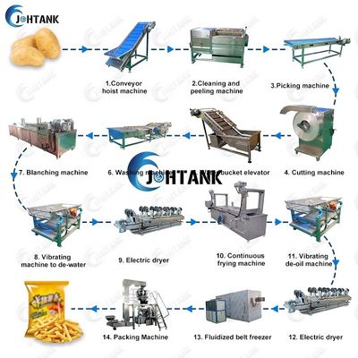 Volledige Automatische Verse Chips Frozen French Fries Making-Machine