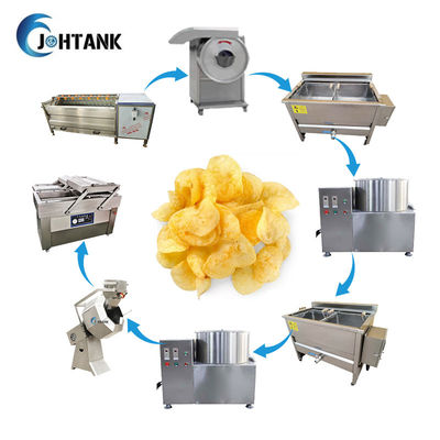 Kleinschalige Bevroren Frietenproductielijn, Frieten die Machine verwerkt