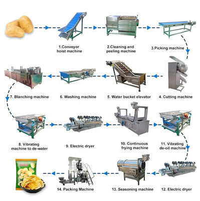 500kg/h de snack Bevroren Lijn van de Frietenverwerking