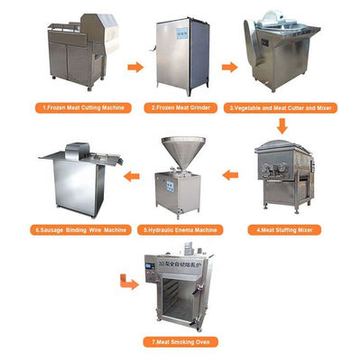 Grote de Productielijnmachines van de Capaciteitsworst