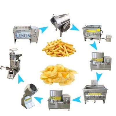Banaanaardappel Chips Production Line, Kleinschalige Weegbree Chips Making Machine